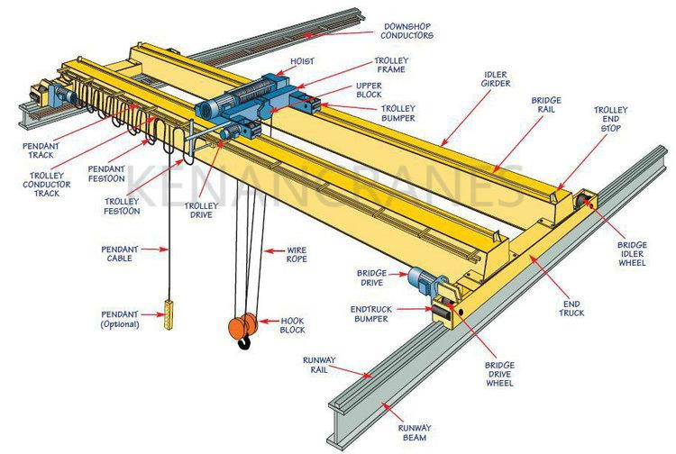 overhead crane overhead crane